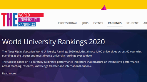 World University Rankings 2020
